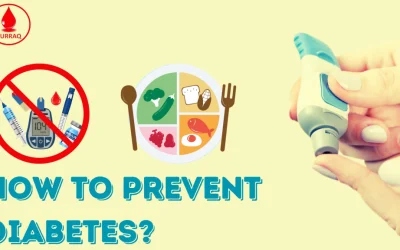 Taking Charge of Your Health: Seven Measures to Prevent Diabetes